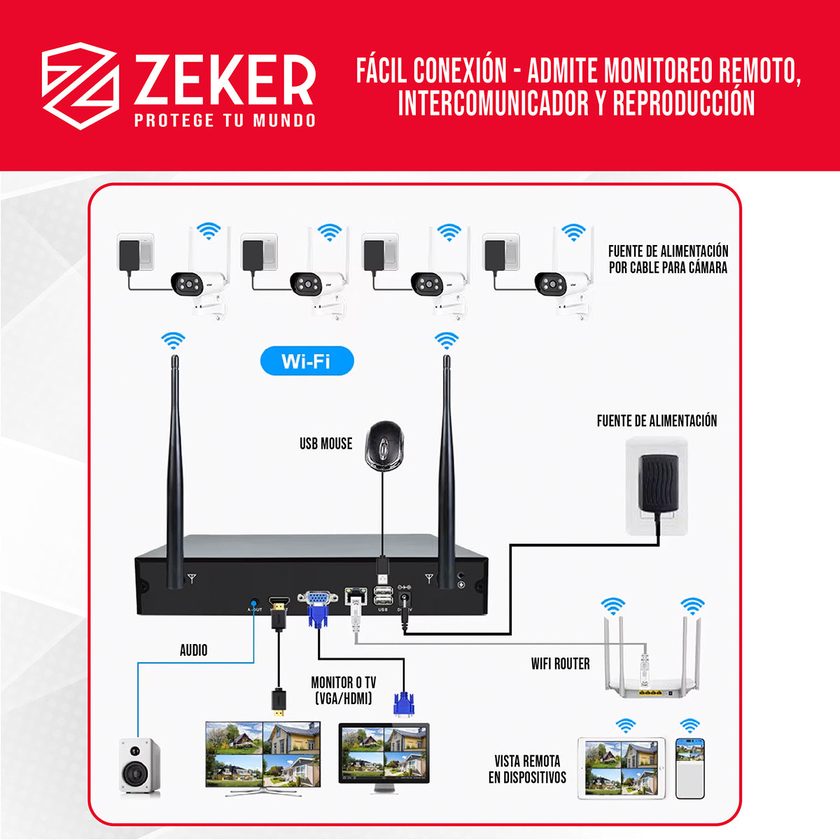 Kit Nvr Camaras Zeker Seguridad 1080p FHD + Disco Duro 500gb