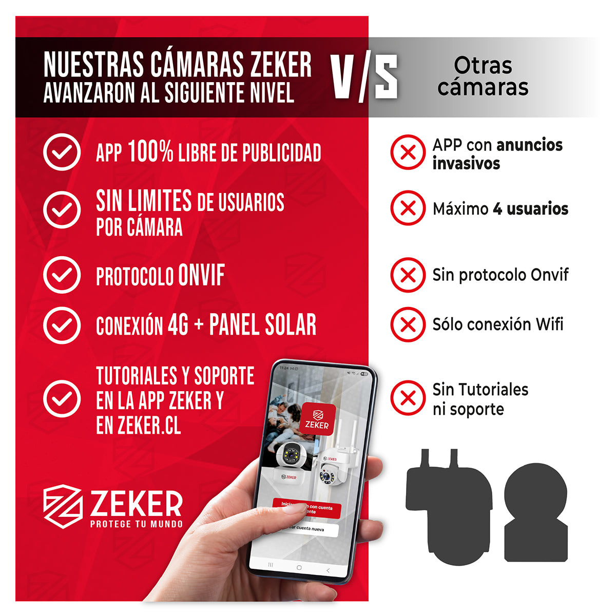 Cámara De Seguridad 4G Solar Exterior 4MP Zeker